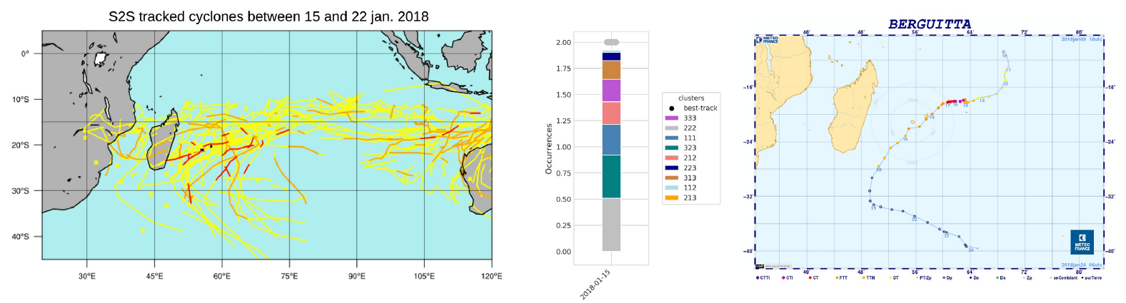 Comment évaluer les prévisions S2S de trajectoires de cyclones tropicaux dans le sud-ouest de l’océan Indien ? – Classification (I)